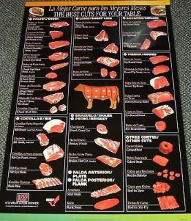 Butcher shop Beef cuts chart Spanish/Englis​h