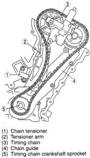Fig. Remove left side timing chain in numerical order Mazda 6 with the 