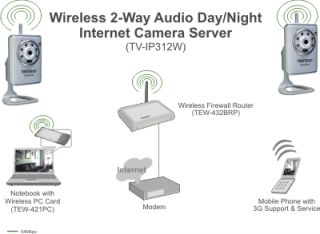 TRENDnet TV IP312W SecurView Wireless G Day/Night Internet TRENDnet TV 
