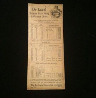 DeLaval Cream Separator   Bowl Ring Reference Chart   Form 196 