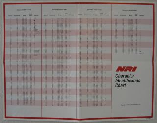 Vintage 1989 Wall Chart of 256 Standard ASCII ANSI ALT Codes 22x17