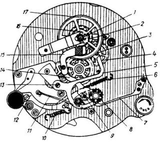 Схема механических часов