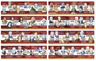 Famous Scientists and Mathematicians 2011, Wallchart