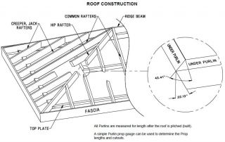 Quick Line Roofing Protractor Roof Designing Making Marking Tool The
