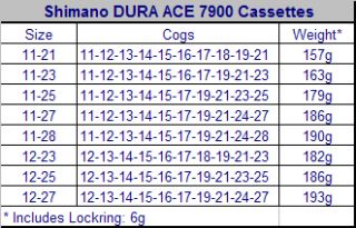 Shimano Dura Ace CS 7900 11 27 10 Speed TI Cassette Fits Ultegra 105