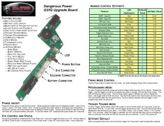 Ape DP G3 IQ Board Upgrade Dangerous Powers Electronic