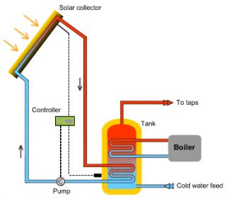 solar water heating systems.gif