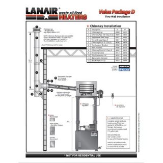 Lanair MX Series 200000 BTU 215 Gallon Waste Oil Heater with Wall