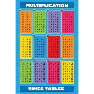 Multiplication Times Tables, Educational Poster Print, 24