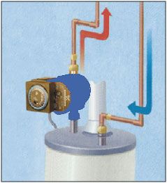 Watts 500805 Premier Hot Water Recirculation Pump Black