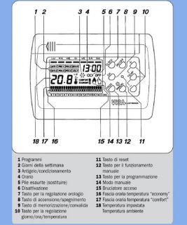 Cronotermostato Termostato Digitale LCD Programmabile Bianco