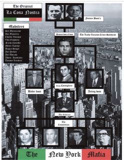 Lucky Luciano Mafia Poster Mafia Chart