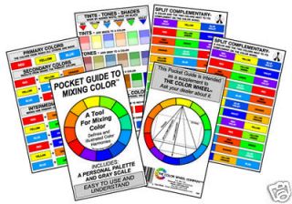 POCKET TOOL GUIDE TO PAINT COLOUR MIXING (ARTIST WHEEL) watercolour
